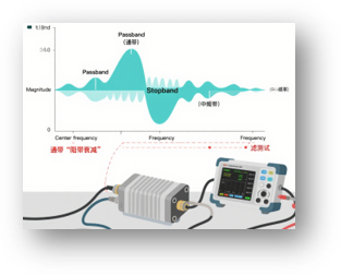 射频滤波器芯片测试